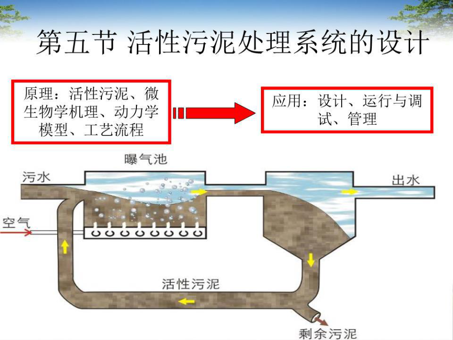 活性污泥处ppt课件ppt