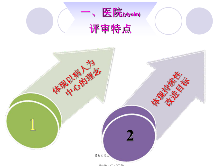 等级医院评审思路与方法.课件_第3页