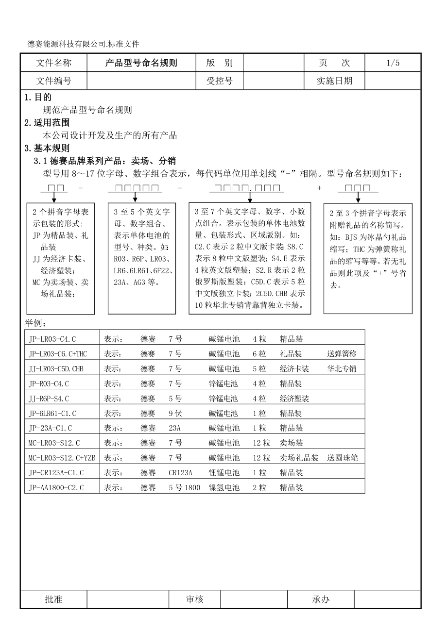 产品型号命名规则