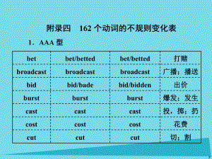 高考英語 話題晨背 日積月累增分無形 附錄四 162個動詞的不規(guī)則變化表 新人教版