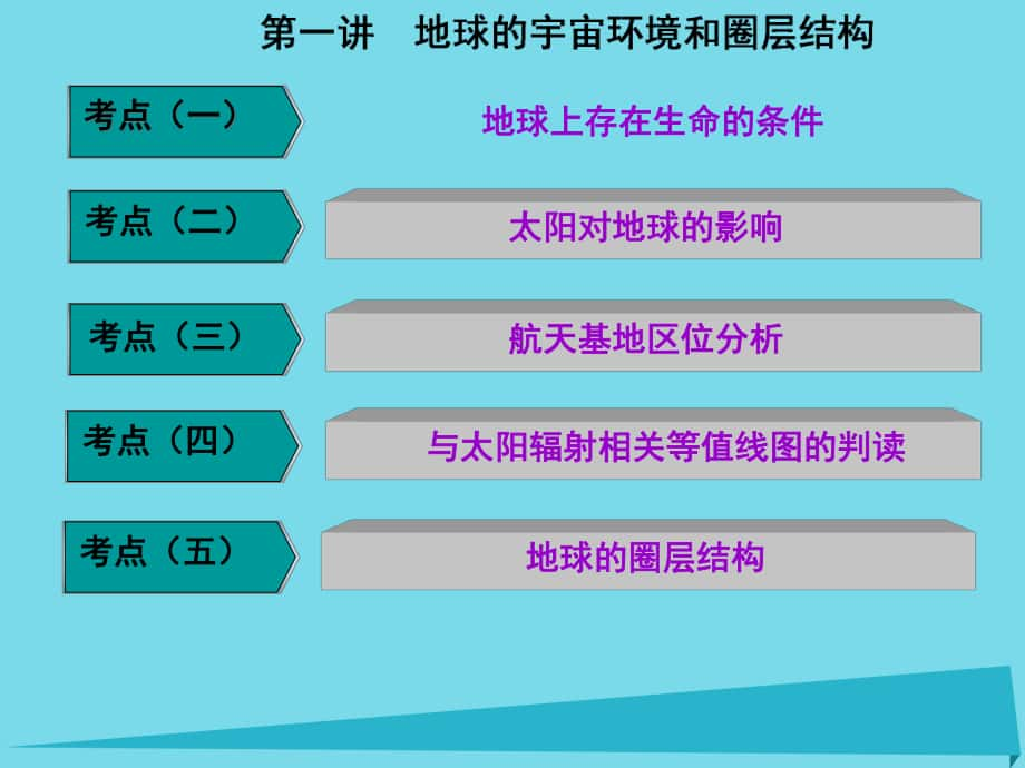 高三地理 第一部分 第一章 宇宙中的地球 第一講 地球的宇宙環(huán)境和圈層結(jié)構(gòu)_第1頁