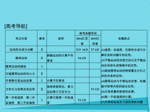 高考物理 第4章 曲線(xiàn)運(yùn)動(dòng) 萬(wàn)有引力與航天 基礎(chǔ)課時(shí)8 曲線(xiàn)運(yùn)動(dòng) 運(yùn)動(dòng)的合成與分解