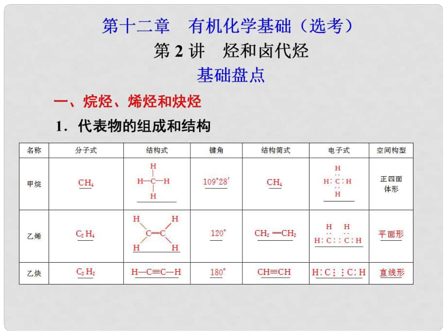 高考化学一轮复习 （选讲）第十二章 第2讲 烃和卤代烃课件_第1页
