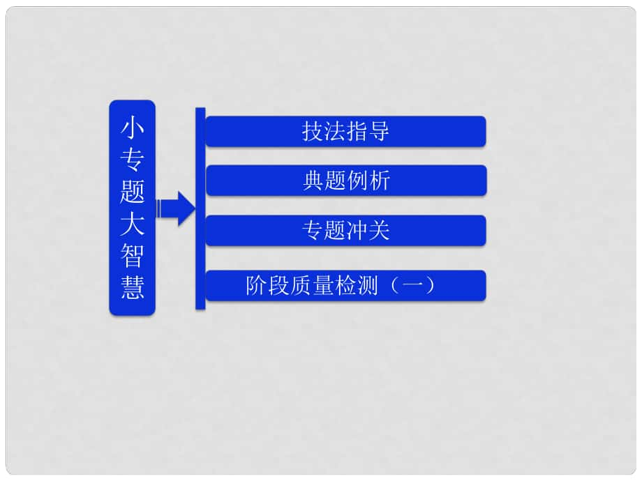 吉林省長(zhǎng)五中高中物理 第一章 小專題 大智慧 課件 選修31_第1頁