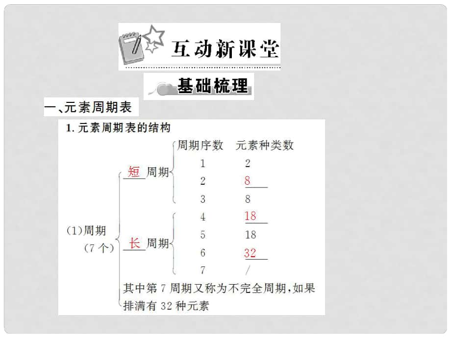 高中化學 專題一 第一單元 第3課時 元素周期表及其應用 配套課件 蘇教版必修2_第1頁