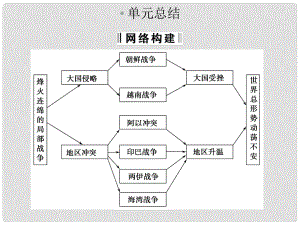 高中歷史 第五單元 《烽火連綿的局部戰(zhàn)爭(zhēng)》單元總結(jié) Word版含答案課件 新人教版選修3