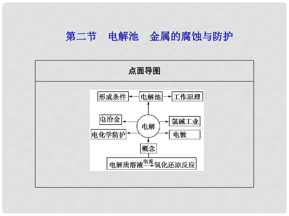 高考化學(xué)第一輪考向分析復(fù)習(xí)課件25 電解池　金屬的腐蝕與防護(hù)_第1頁