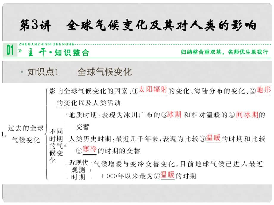 高三地理一輪復(fù)習(xí) 43 全球氣候變化及其對(duì)人類(lèi)的影響課件 新人教版_第1頁(yè)