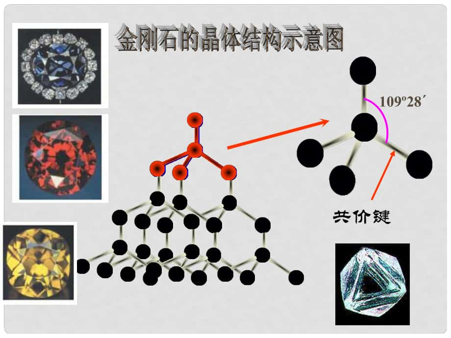 山东省泰安市高二化学 第3章 第3节 原子晶体课件_第1页