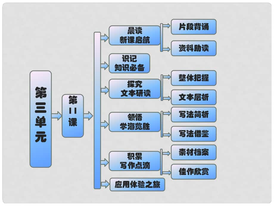 高中语文 教师用书 第三单元散文 第11课 拣麦穗课件 粤教版必修1_第1页