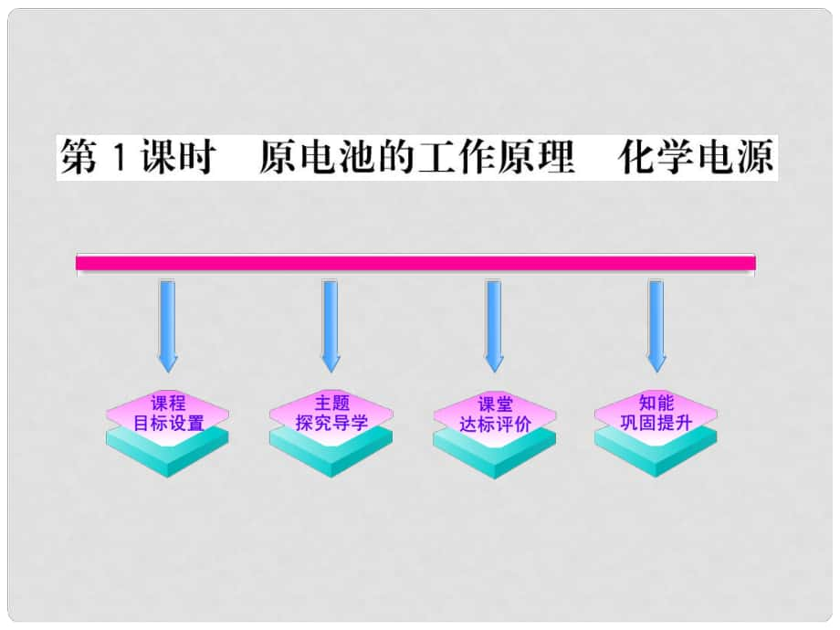 山東省德州市平原一中高二化學(xué) 原電池的工作原理課件_第1頁