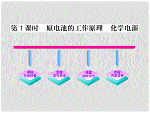 山東省德州市平原一中高二化學(xué) 原電池的工作原理課件