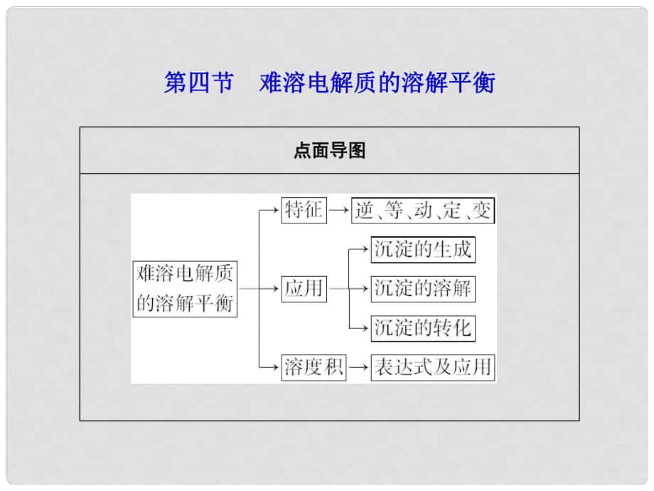 高三化學(xué)一輪復(fù)習(xí) 第八章第四節(jié) 難溶電解質(zhì)的溶解平衡課件（廣東專用）_第1頁