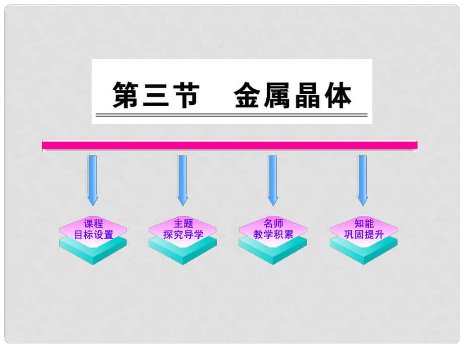 高中化學(xué) 第三章第三節(jié)金屬晶體課件 新人教版選修3_第1頁