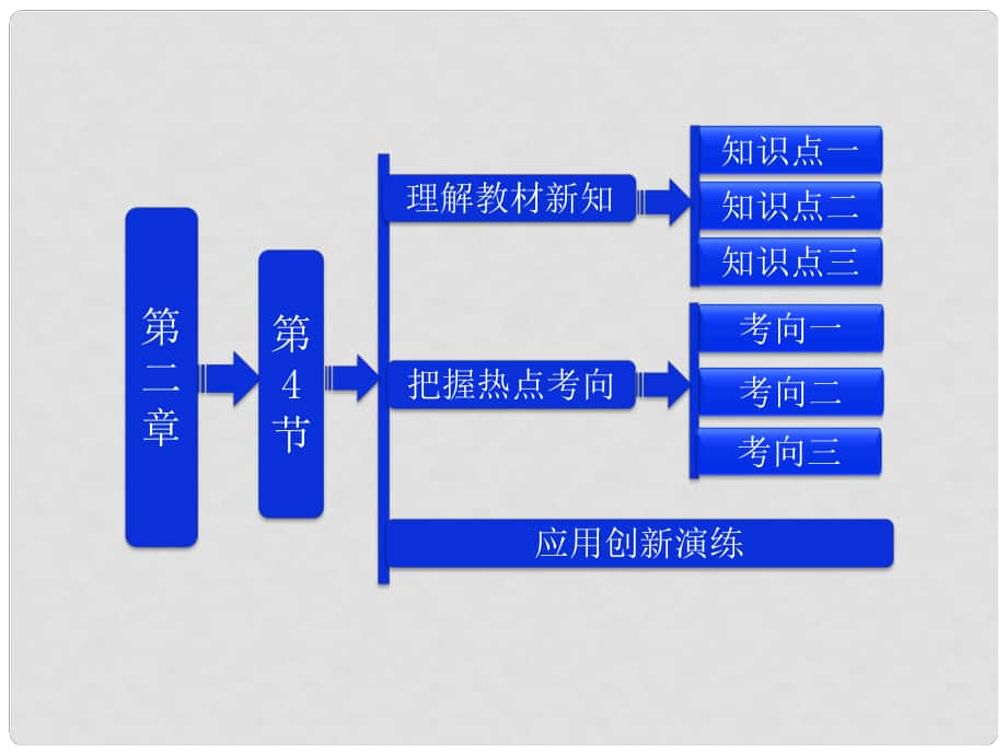 吉林省長五中高中物理 第二章 第4節(jié)《串聯(lián)電路和并聯(lián)電路》課件 選修31_第1頁