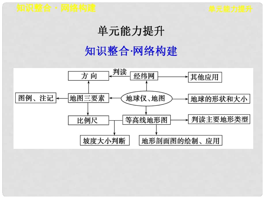 高考地理一輪復(fù)習(xí) 第一單元 地球與地圖 單元能力提升課件 魯教版_第1頁