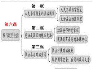 廣東省珠海九中九年級(jí)思想品德 第六課課件（1） 人教新課標(biāo)版