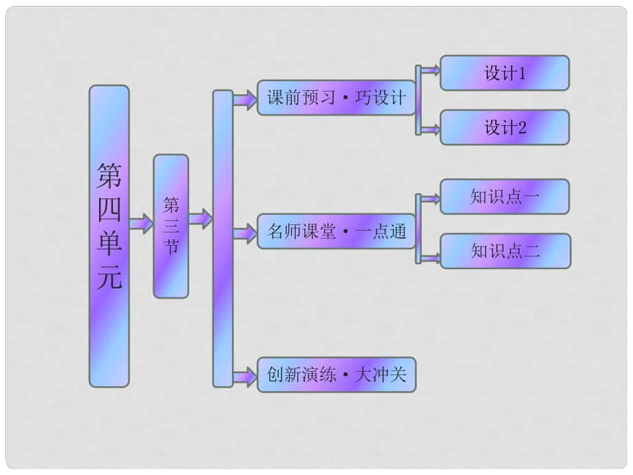 高中地理 第四單元 第三節(jié) 經(jīng)濟發(fā)達地區(qū)的可持續(xù)發(fā)展 以珠江三角洲地區(qū)為例課件 魯教版必修3_第1頁