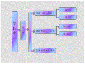 高中地理 第四單元 第三節(jié) 經(jīng)濟發(fā)達地區(qū)的可持續(xù)發(fā)展 以珠江三角洲地區(qū)為例課件 魯教版必修3