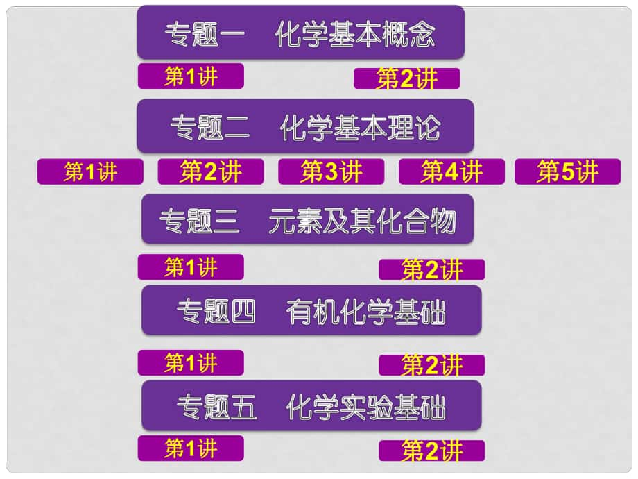 浙江省桐庐分水高级中学高考化学二轮复习 专题三 元素及其化合物课件2_第1页