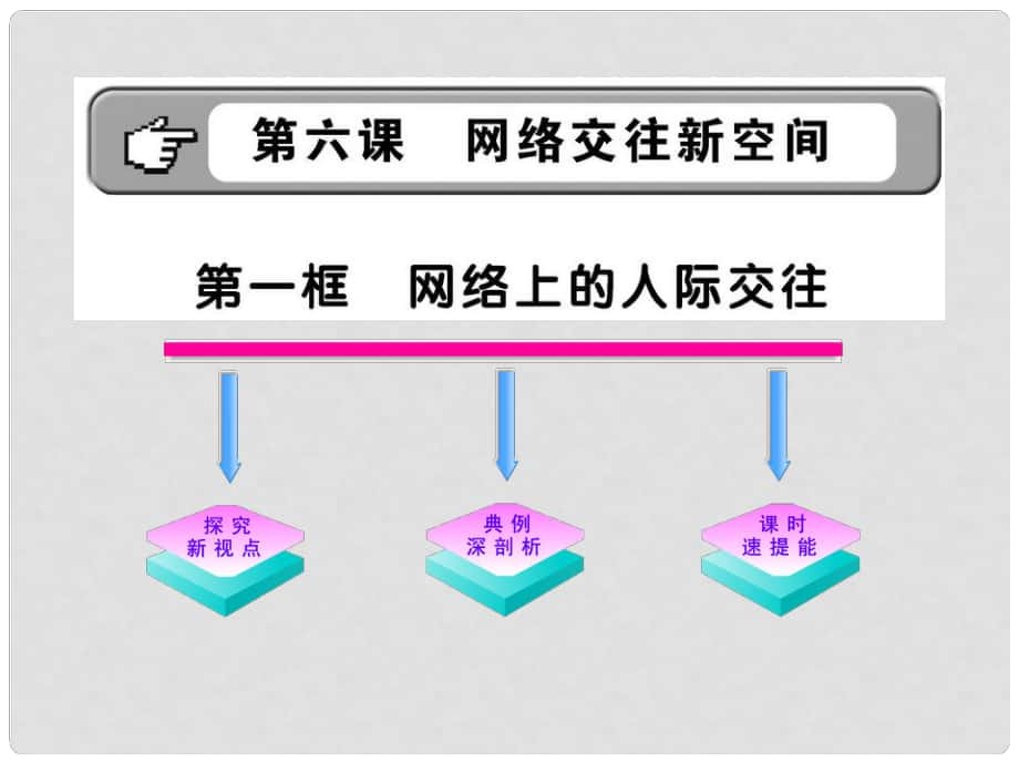 1112版八年級(jí)政治上冊(cè) 361《網(wǎng)絡(luò)上的人際交往》課件 人教實(shí)驗(yàn)版_第1頁