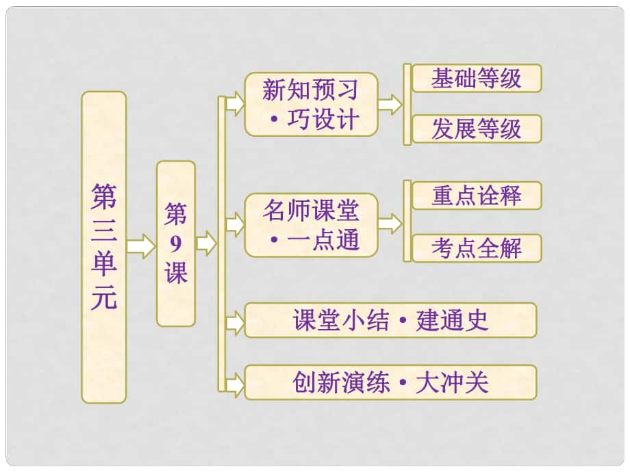 高中歷史 第三單元 第9課 輝煌燦爛的文學(xué)課件 新人教版必修31_第1頁