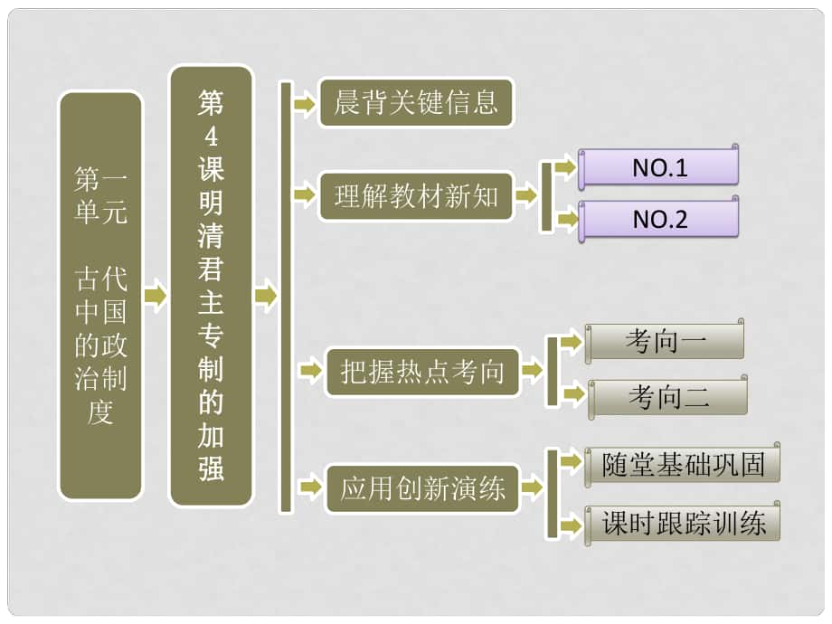 高中歷史 第一部分 第一單元 第4課 明清君主專制的加強課件 新人教版必修1_第1頁