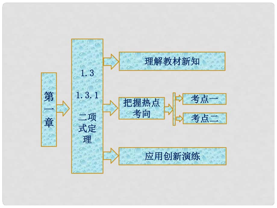 高中數(shù)學(xué) 第一章 二項式定理課件 新人教B版選修23_第1頁