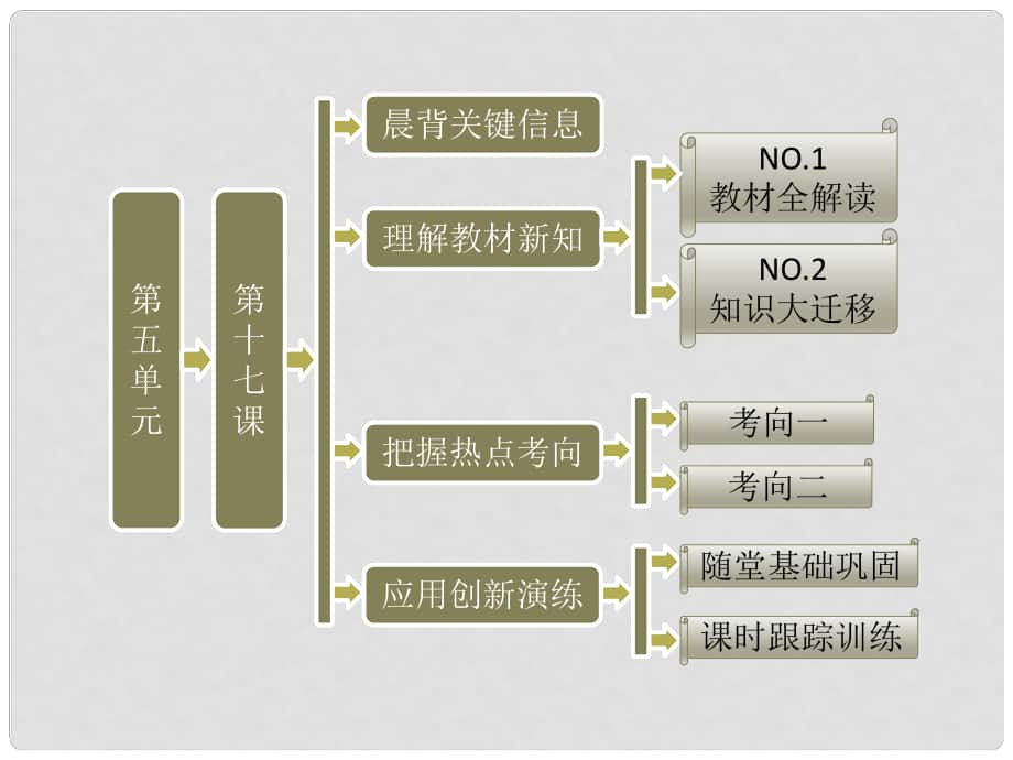 高中歷史 第一部分 第五單元 第十七課 維護(hù)奴隸主統(tǒng)治的羅馬法課件 北師大版必修1_第1頁