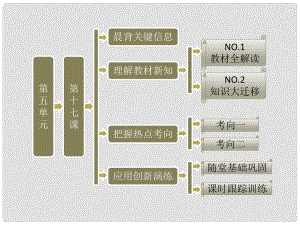 高中歷史 第一部分 第五單元 第十七課 維護(hù)奴隸主統(tǒng)治的羅馬法課件 北師大版必修1