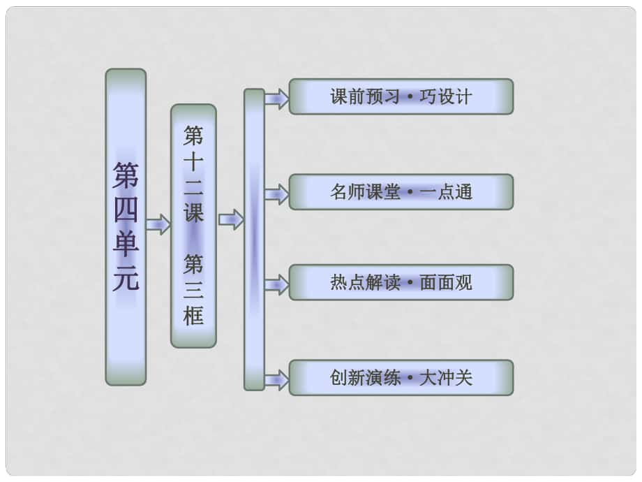 高中政治 第四單元 第十二課 第三框 價(jià)值的創(chuàng)造與實(shí)現(xiàn)課件 新人教版必修4_第1頁(yè)