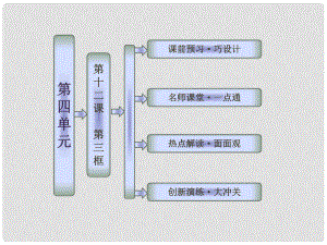 高中政治 第四單元 第十二課 第三框 價(jià)值的創(chuàng)造與實(shí)現(xiàn)課件 新人教版必修4