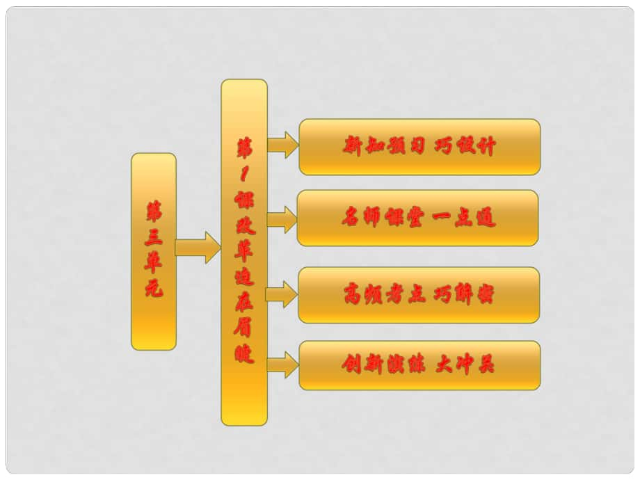 高中歷史 第三單元 第1課 改革迫在眉睫課件 新人教版選修1_第1頁