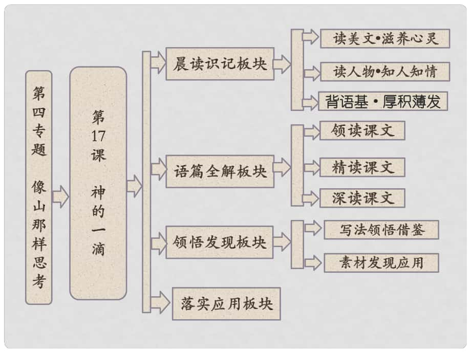 高中語文 第四專題 第17課 神的一滴課件 蘇教版必修1_第1頁