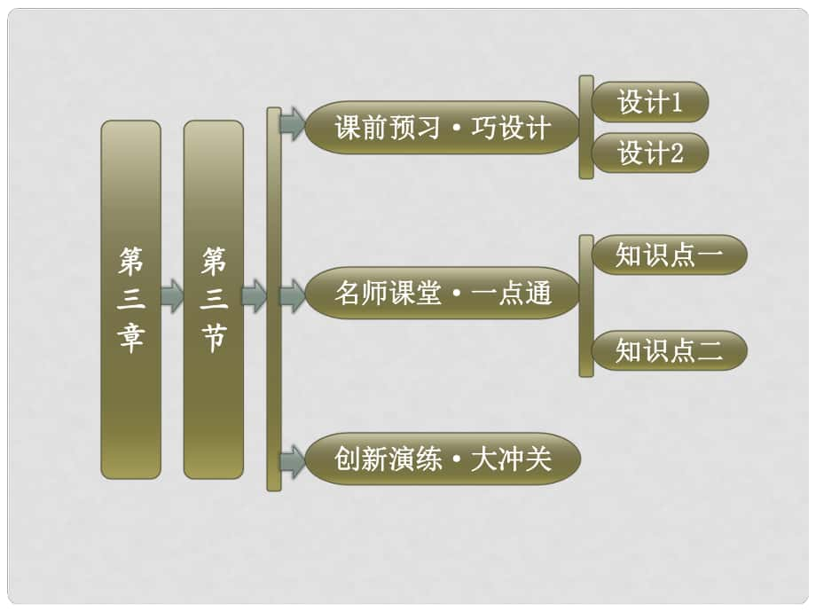 高中地理 第三章 第三節(jié) 生態(tài)環(huán)境保護(hù)課件 湘教版選修6_第1頁(yè)