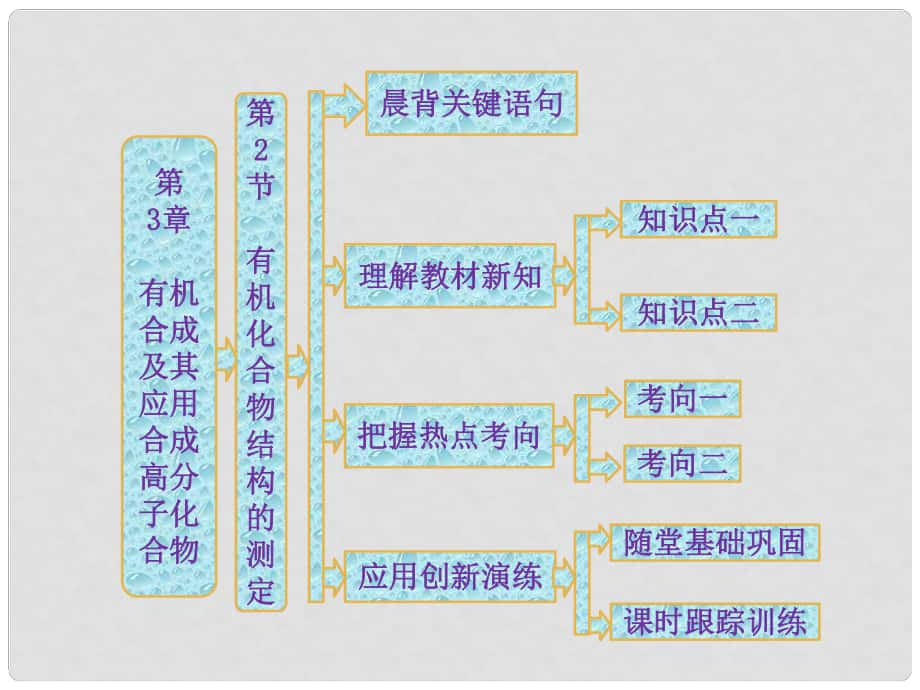 高中化學(xué) 第1部分 第3章 第2節(jié) 有機化合物結(jié)構(gòu)的測定課件 魯科版選修5_第1頁