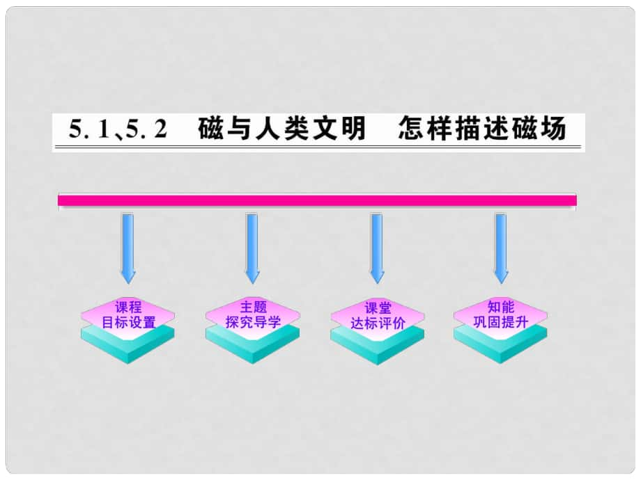 1011版高中物理 5.1 5.2磁與人類文明 怎樣描述磁場課時講練通課件 滬科版選修31_第1頁