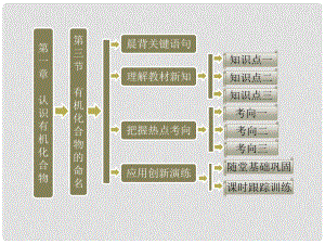 高中化學 第一部分 第一章 第三節(jié) 有機化合物的命名課件 新人教版選修5