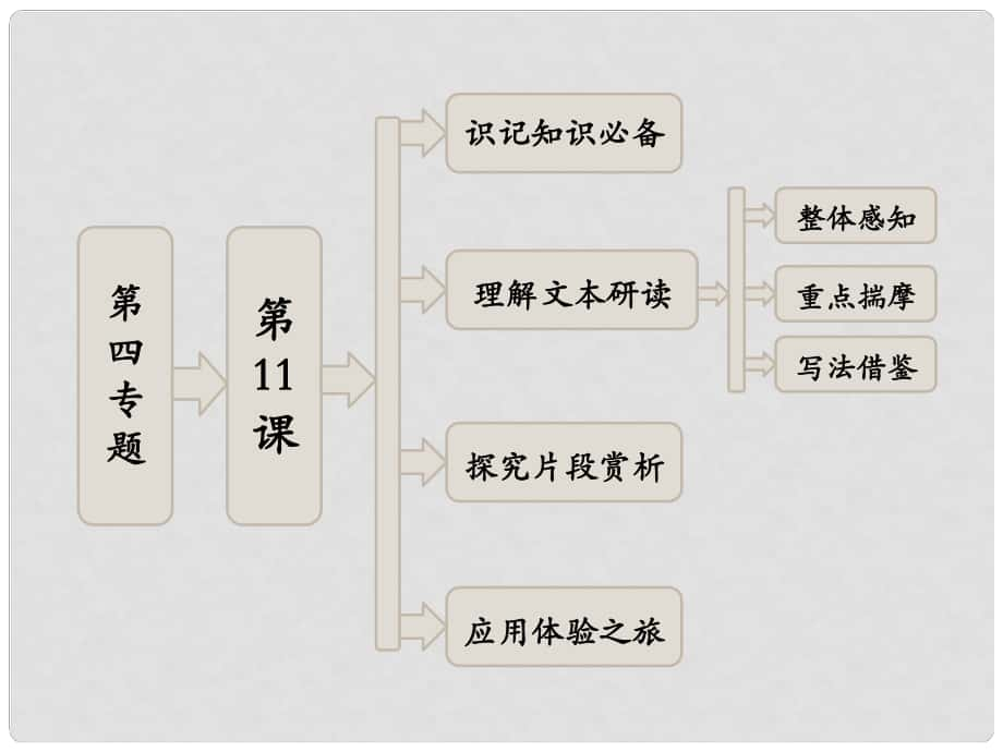 高中語文 第四專題 第11課 云南冬天的樹林課件 蘇教版選修《現(xiàn)代散文選讀》_第1頁