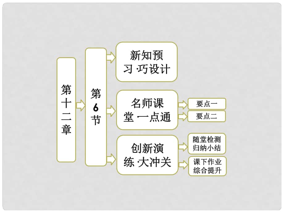 高中物理 第十二章 第6節(jié) 惠更斯原理課件 新人教版選修34_第1頁