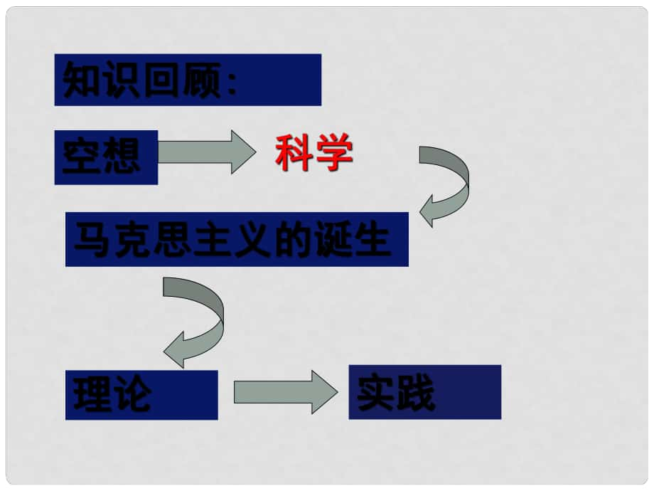 九年級歷史上冊 第12課《 “英特納雄奈爾”一定要實現(xiàn)》課件 北師大版_第1頁