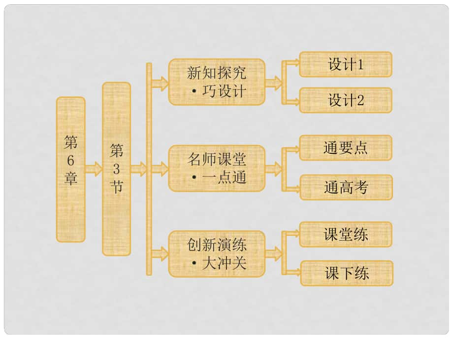 高中生物 第6章第3節(jié)細(xì)胞的衰老和凋亡課件 新人教版必修1_第1頁(yè)