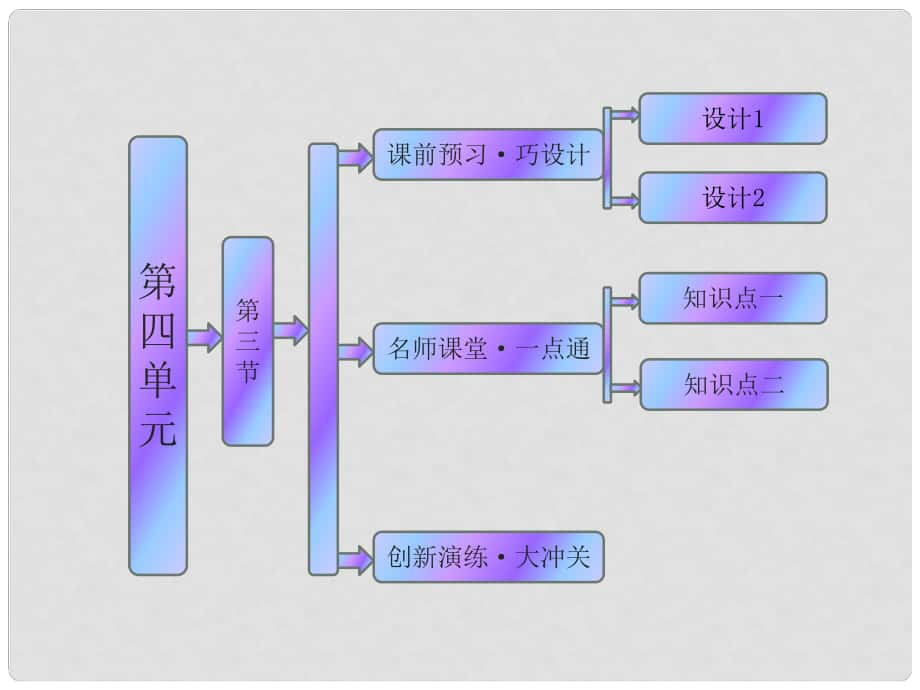 高中地理 第四單元 第三節(jié) 交通與通信發(fā)展帶來(lái)的變化課件 魯教版必修2_第1頁(yè)