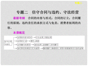 浙江省東陽市高中政治 專題2民事權(quán)利和義務(wù)課件 新人教版選修5