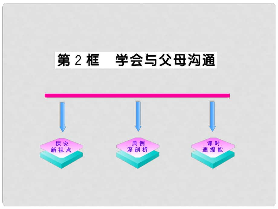 20011版八年級(jí)政治上冊(cè) 學(xué)會(huì)與父母溝通課件 人民版_第1頁