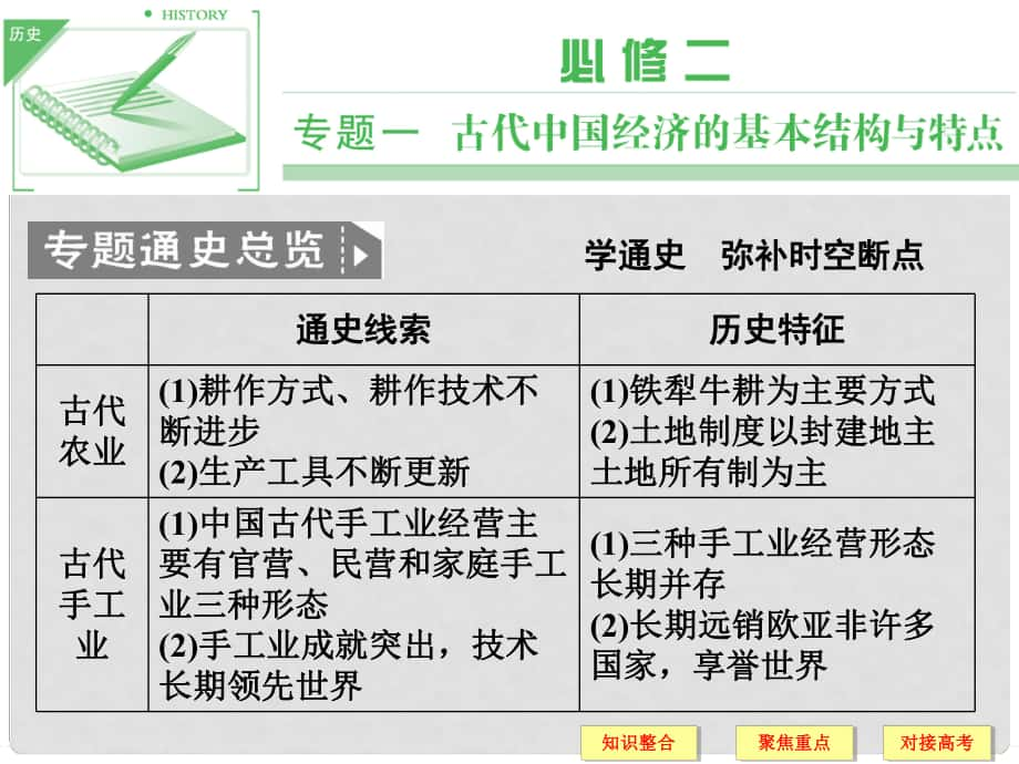 高三歷史一輪復(fù)習(xí) 第15課時(shí) 古代中國的農(nóng)業(yè)與手工業(yè)經(jīng)濟(jì)課件 人民版必修2_第1頁