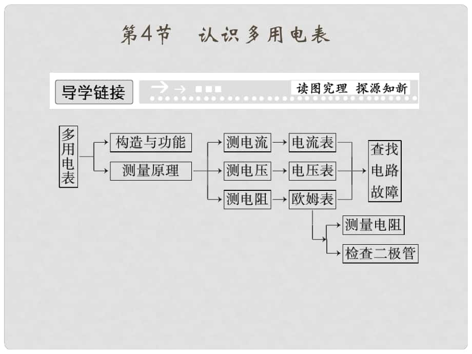 高中物理 24 認識多用電表課件 粵教版選修31_第1頁