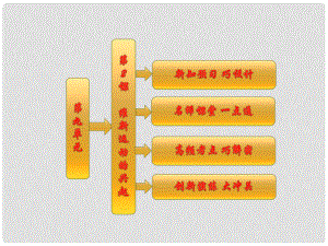 高中歷史 第九單元 第2課 維新運動的興起課件 新人教版選修1