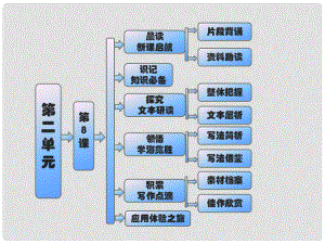 高中語文 第1單元 第8課 我的回顧課件 粵教版必修5