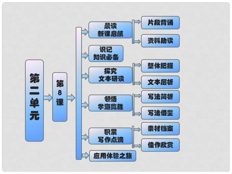 高中語(yǔ)文 第1單元 第8課 我的回顧課件 粵教版必修5_第1頁(yè)